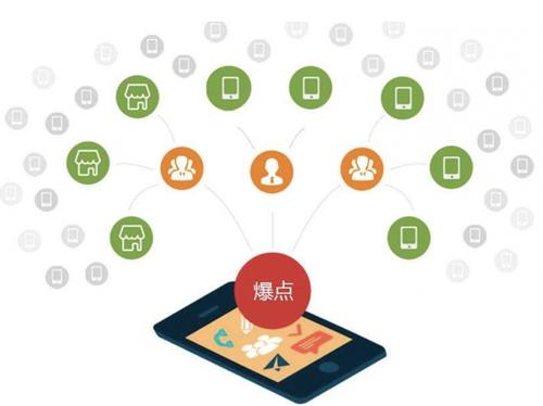 成县为什么越来越多的企业通过软文营销来引流